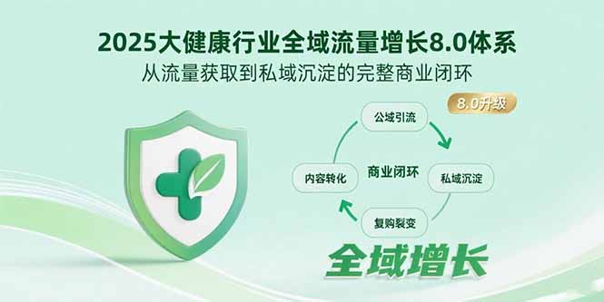2025大健康行业全域流量增长8.0体系，从流量获取到私域沉淀的完整商业闭环-鲁班聊项目