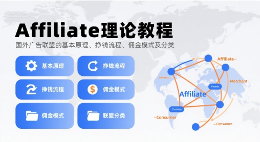Affiliate理论教程,国外广告联盟的基本原理、挣钱流程、佣金模式及分类-鲁班聊项目