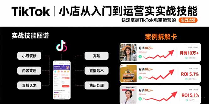 TikTok小店从入门到运营实战技能:快速掌握TikTok电商运营的完整方法论-鲁班聊项目