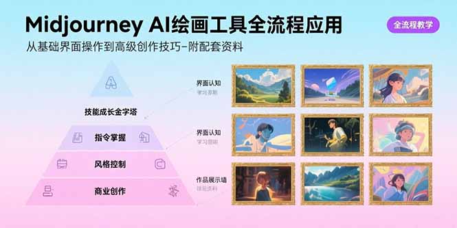 Midjourney AI绘画工具全流程应用，从基础界面操作到高级创作-附配套资料-鲁班聊项目