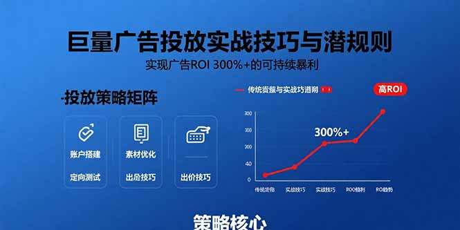 巨量广告投放实战技巧与潜规则：实现广告ROI 300%+的可持续暴利-鲁班聊项目