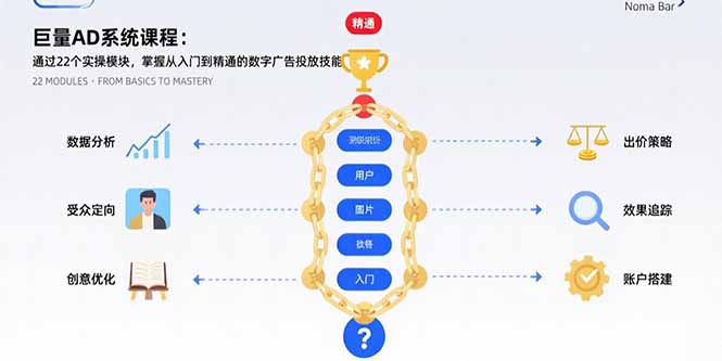 巨量AD系统课程：通过22个实操模块，掌握从入门到精通的数字广告投放技能-鲁班聊项目