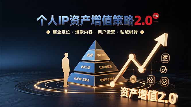 个人IP资产增值策略2.0 拆解商业定位/爆款内容/用户运营/私域销转四大模块-鲁班聊项目