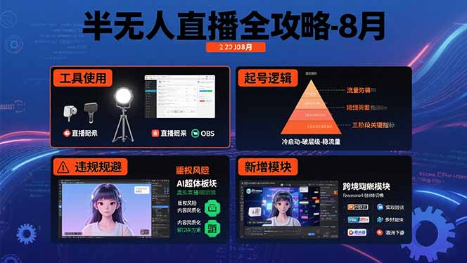 半无人直播全攻略-8月:工具使用+起号逻辑+违规规避,新增AI超体与跨境模块-鲁班聊项目