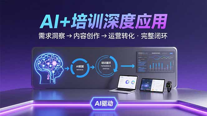 AI技术+培训领域深度应用:需求洞察-内容创作-运营转化 的完整闭环-鲁班聊项目