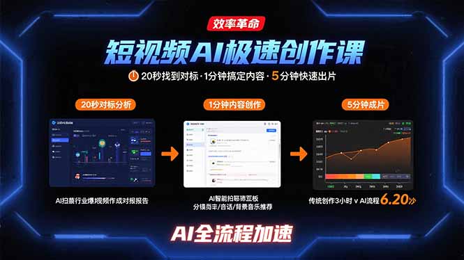 短视频AI极速创作课:20秒找到对标,1分钟搞定内容创作,5分钟快速出片-鲁班聊项目