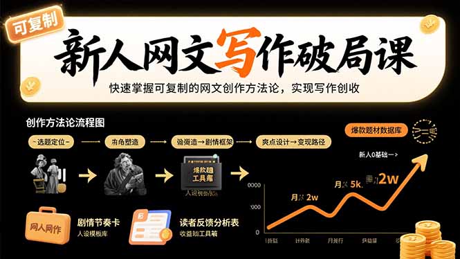 新人网文写作破局课:快速掌握可复制的网文创作方法论,实现写作创收-鲁班聊项目