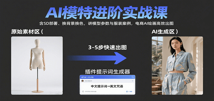 AI模特进阶实战课:含SD部署、换背景换色,讲模型参数与服装案例,电商AI绘画高效出图-鲁班聊项目