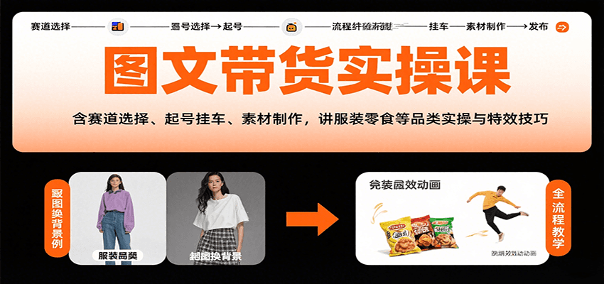 图文带货实操课，含赛道选择、起号挂车、素材制作，讲服装零食等品类实操与特效技巧-鲁班聊项目