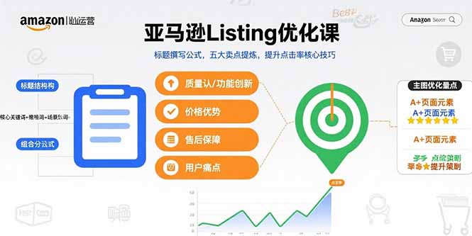 亚马逊Listing优化课，标题撰写公式，五大卖点提炼，提升点击率核心技巧-鲁班聊项目