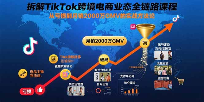拆解TikTok跨境电商业态全链路课程:从亏损到月销2000万GMV的实战方法论-鲁班聊项目