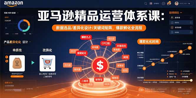 亚马逊精品运营体系课：数据选品/差异化设计/关键词矩阵，爆款孵化全流程-鲁班聊项目