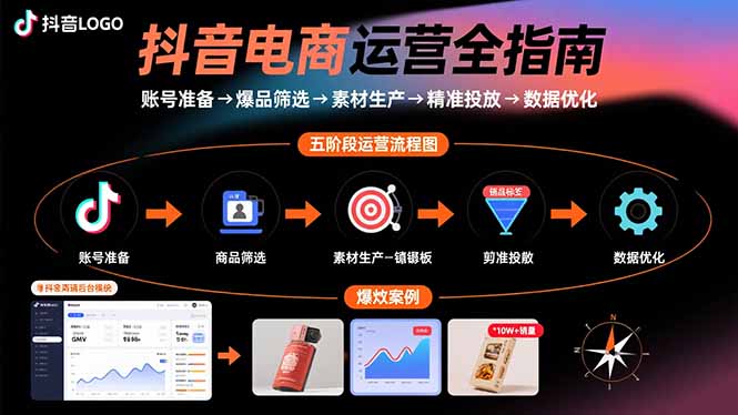 抖音电商运营全指南:账号准备→爆品筛选→素材生产→精准投放→数据优化-鲁班聊项目