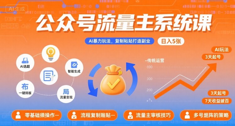 公众号流量主系统课,AI暴力玩法,复制粘贴打造副业,日入5张 +【附工具指令】-鲁班聊项目