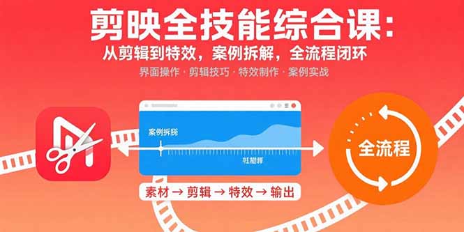 剪映全技能综合课:从剪辑到特效,案例拆解,全流程闭环-鲁班聊项目