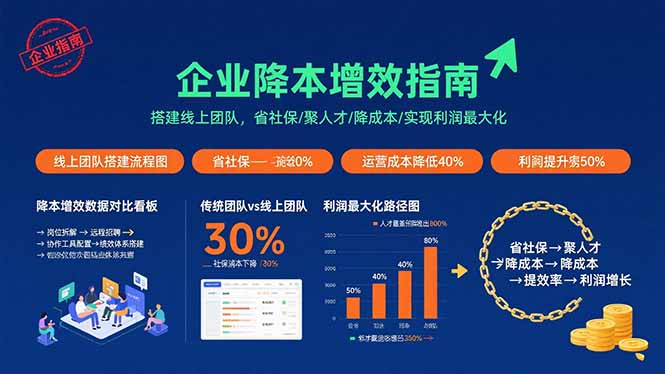企业降本增效指南:搭建线上团队,省社保/聚人才/降成本/实现利润最大化-鲁班聊项目