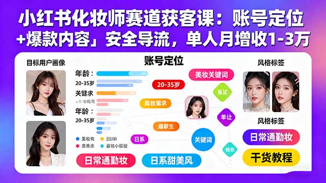 小红书化妆师赛道获客课:账号定位+爆款内容+安全导流,单人月增收1-3万-鲁班聊项目
