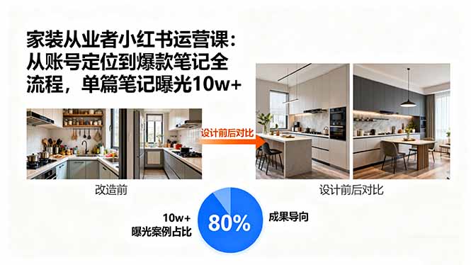 家装从业者小红书运营课：从账号定位到爆款笔记全流程，单篇笔记曝光10w+-鲁班聊项目