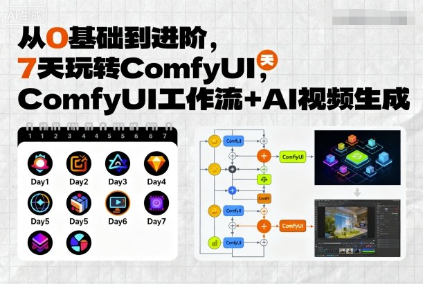 从0基础到进阶,7天玩转ComfyUI,Comfyui工作流+AI视频生成-鲁班聊项目