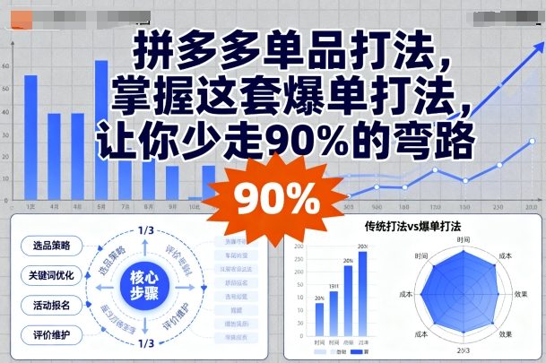 拼多多单品打法,掌握这套爆单打法,让你少走90%的弯路-鲁班聊项目