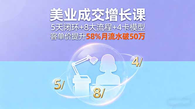 美业成交增长课,5天闭环+8大流程+4卡模型,客单价提升58%月流水破50万-鲁班聊项目