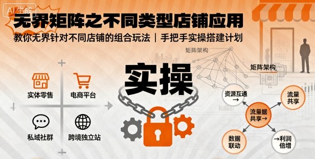 无界矩阵之不同类型店铺应用,教你无界针对不同类型店铺的组合玩法应用,手把手实操搭建计划-鲁班聊项目