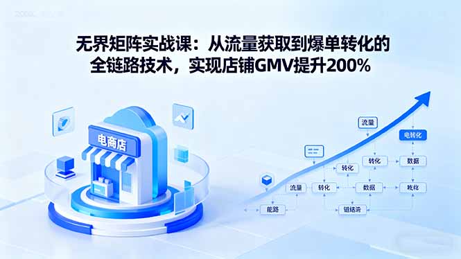 无界矩阵实战课:从流量获取到爆单转化的全链路技术,实现店铺GMV提升200%-鲁班聊项目