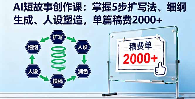 AI短故事创作课：掌握5步扩写法、细纲生成、人设塑造，单篇稿费2000+-鲁班聊项目