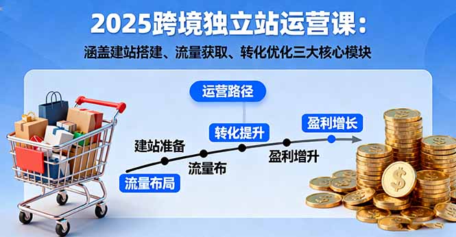 2025跨境独立站运营课：涵盖建站搭建、流量获取、转化优化三大核心模块-鲁班聊项目