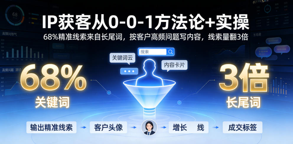 IP获客从0-1方法论+实操，68%精准线索来自长尾词，按客户高频问题写内容，线索量翻3倍-鲁班聊项目