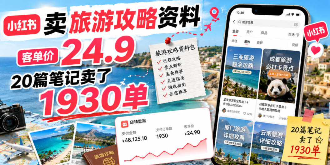 小红书卖旅游攻略资料，客单价24.9，20篇笔记卖了1930单！-鲁班聊项目